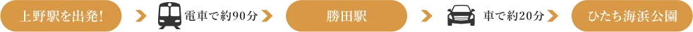グランピングへの経路