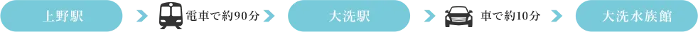 グランピングへの経路