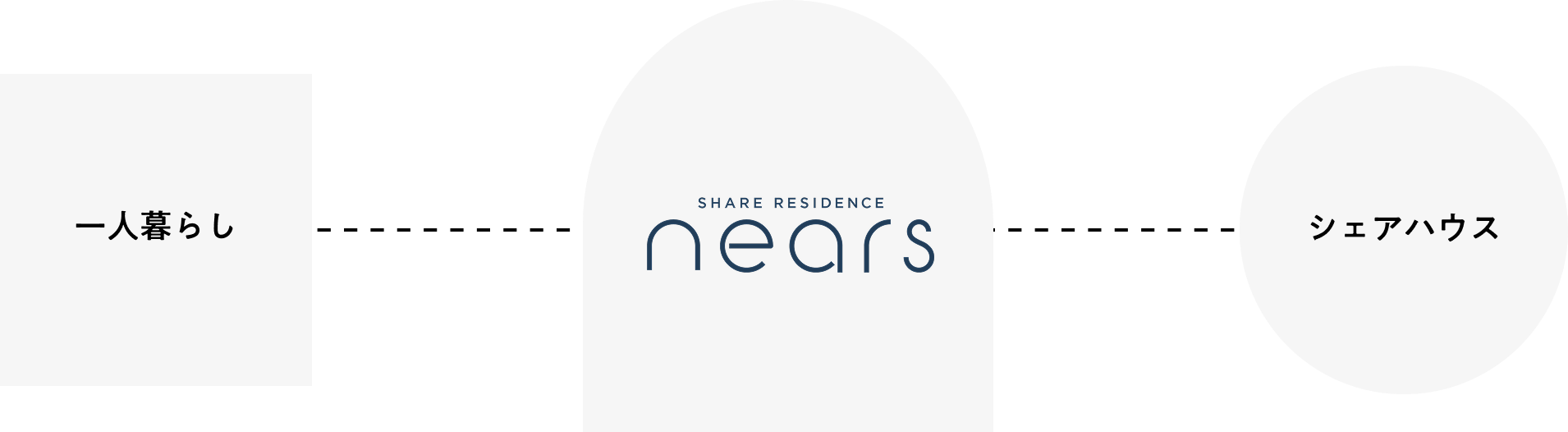 一人暮らし--nears--シェアハウス