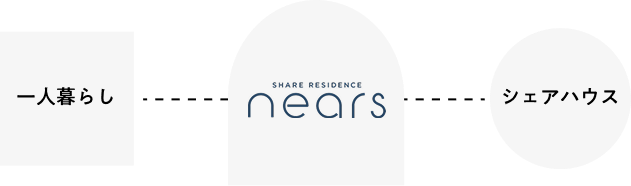 一人暮らし--nears--シェアハウス