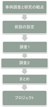 研究フロー.jpg