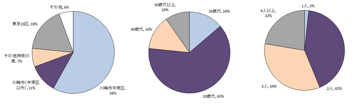 20150724_Mshinjo_graph.jpg