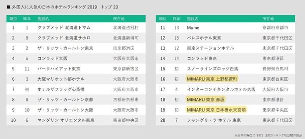 190807_MIMARU_ranking_02.jpg