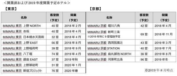 190807_MIMARU_ranking_09.jpg