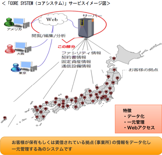 <「CORE SYSTEM(コアシステム)」サービスイメージ図>