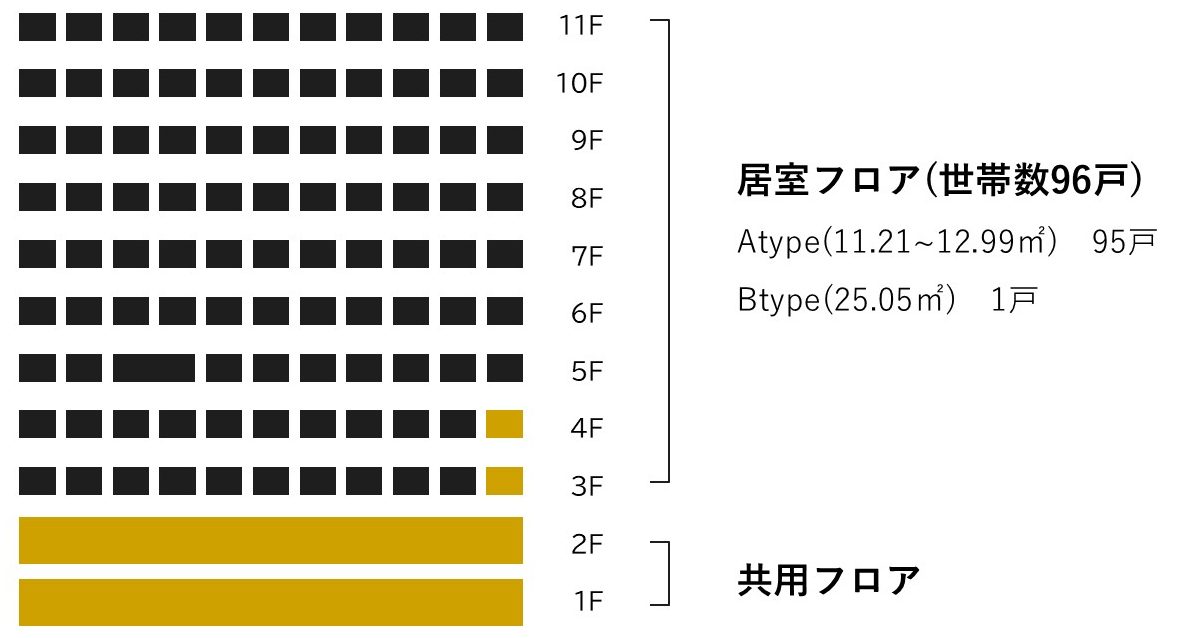 フロア詳細