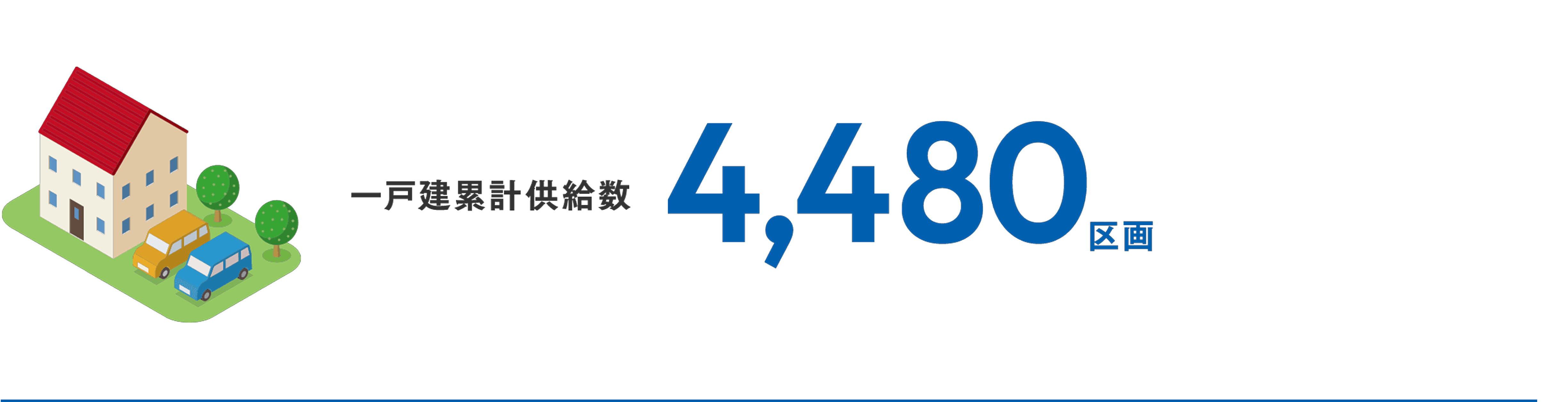 一戸建累計供給数 4,480区画