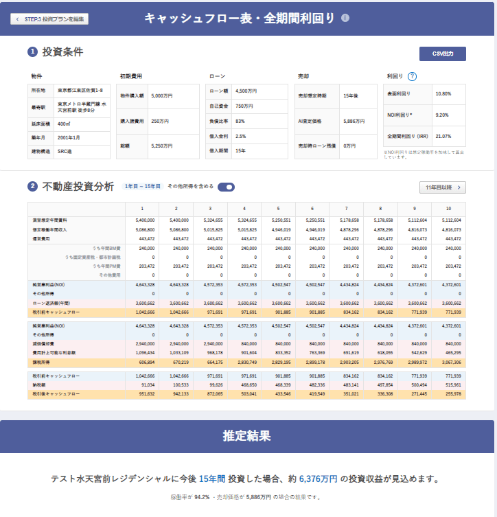 キャッシュフロー表・全期間利回りの画像