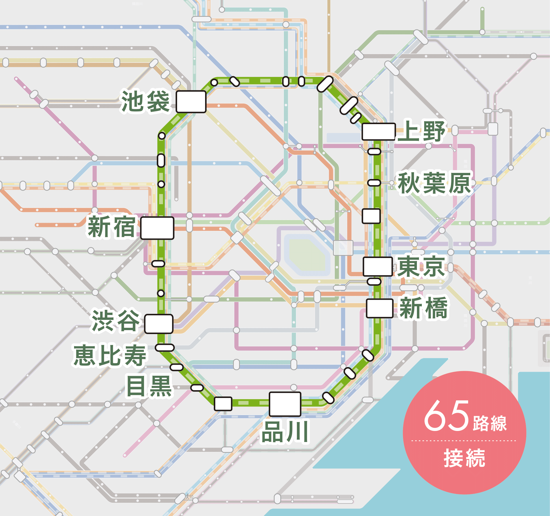 輸送路から始まり東京の基幹交通網へ