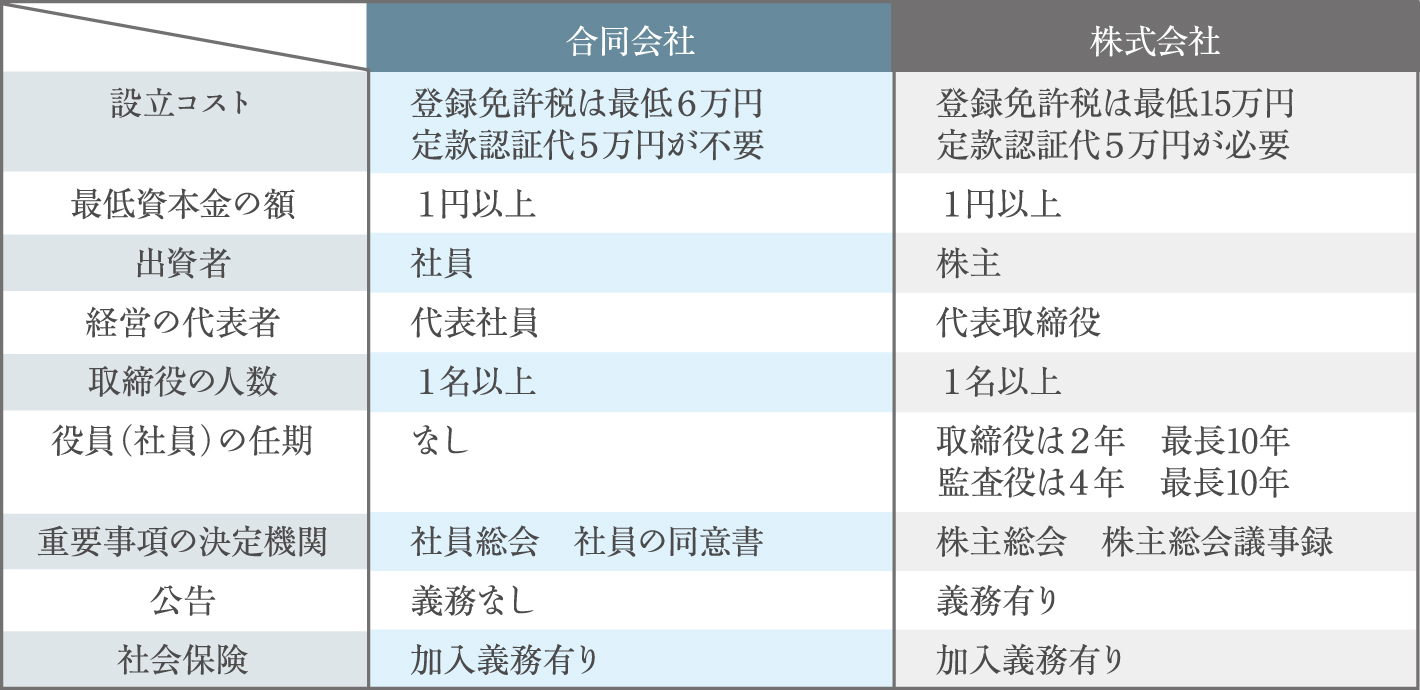 相続対策のための資産管理法人 合同会社 コスモスイニシアの不動産ソリューション