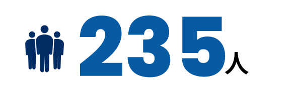 235人