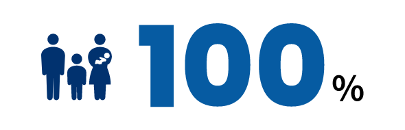 100%