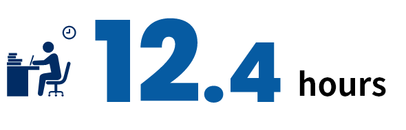 12.4hours