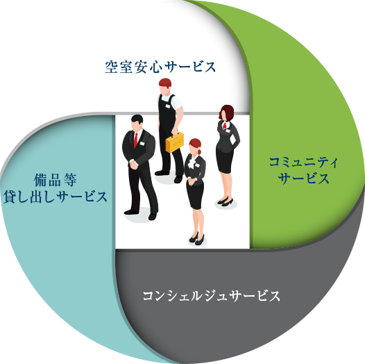 サービス概念図