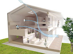 通風シミュレーションの内観模型