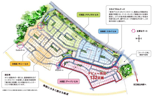 全体街区イメージ図