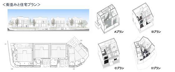 街並みと住宅プラン