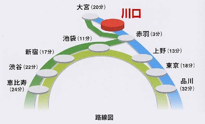 コスモ川口ステーションフロント