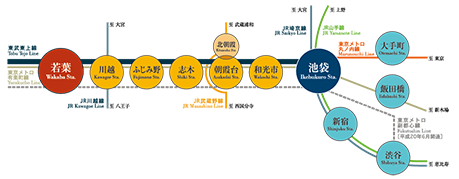 都心へのアクセスもスムーズ。副都心線開通でますます便利に。