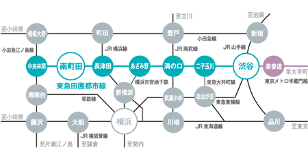 都心、横浜、羽田空港国際線ターミナルまで。主要駅に20圏内のマルチアクセス。