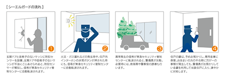 暮らしを見守るホームセキュリティ｢シーエルガード｣