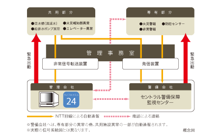 シーエルガード