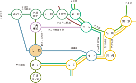 通勤も遊びも2路線でスムーズ。