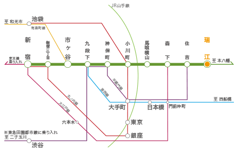 都心を東西に走る都営新宿線。