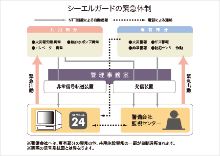 シーエルガード