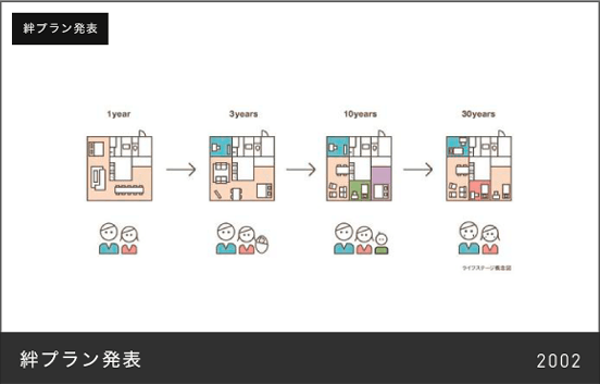 ヒストリー | CSV |コスモスイニシア