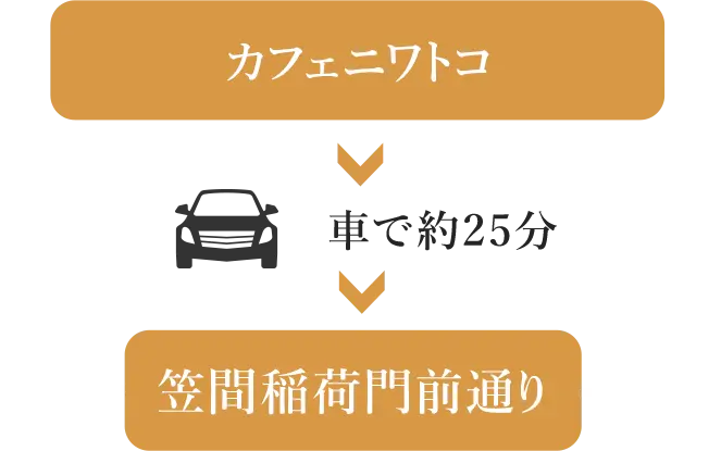 グランピングへの経路