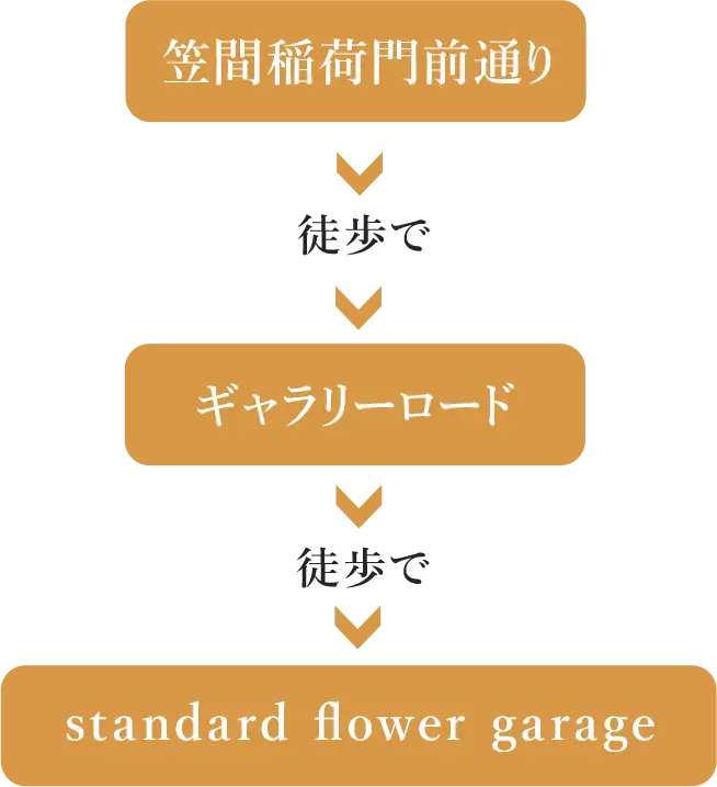 グランピングへの経路