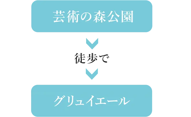 グランピングへの経路