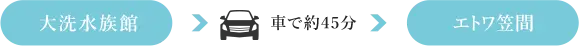 グランピングへの経路