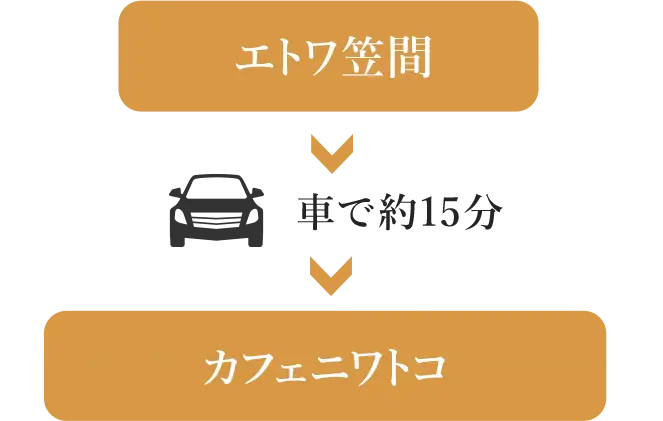 グランピングへの経路