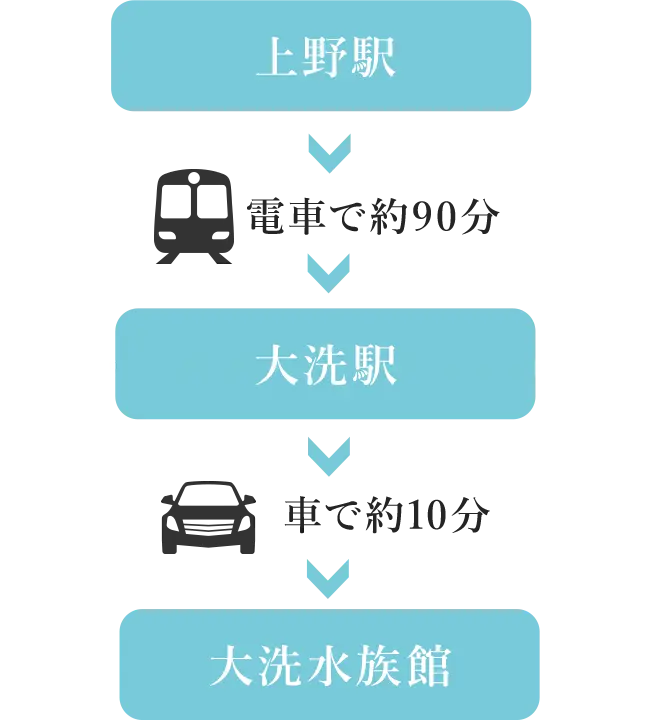 グランピングへの経路
