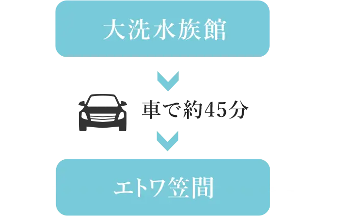 グランピングへの経路