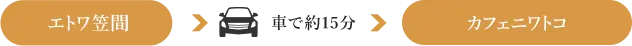 グランピングへの経路