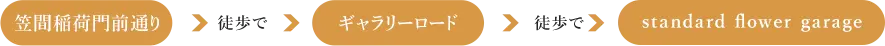 グランピングへの経路