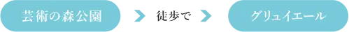 グランピングへの経路