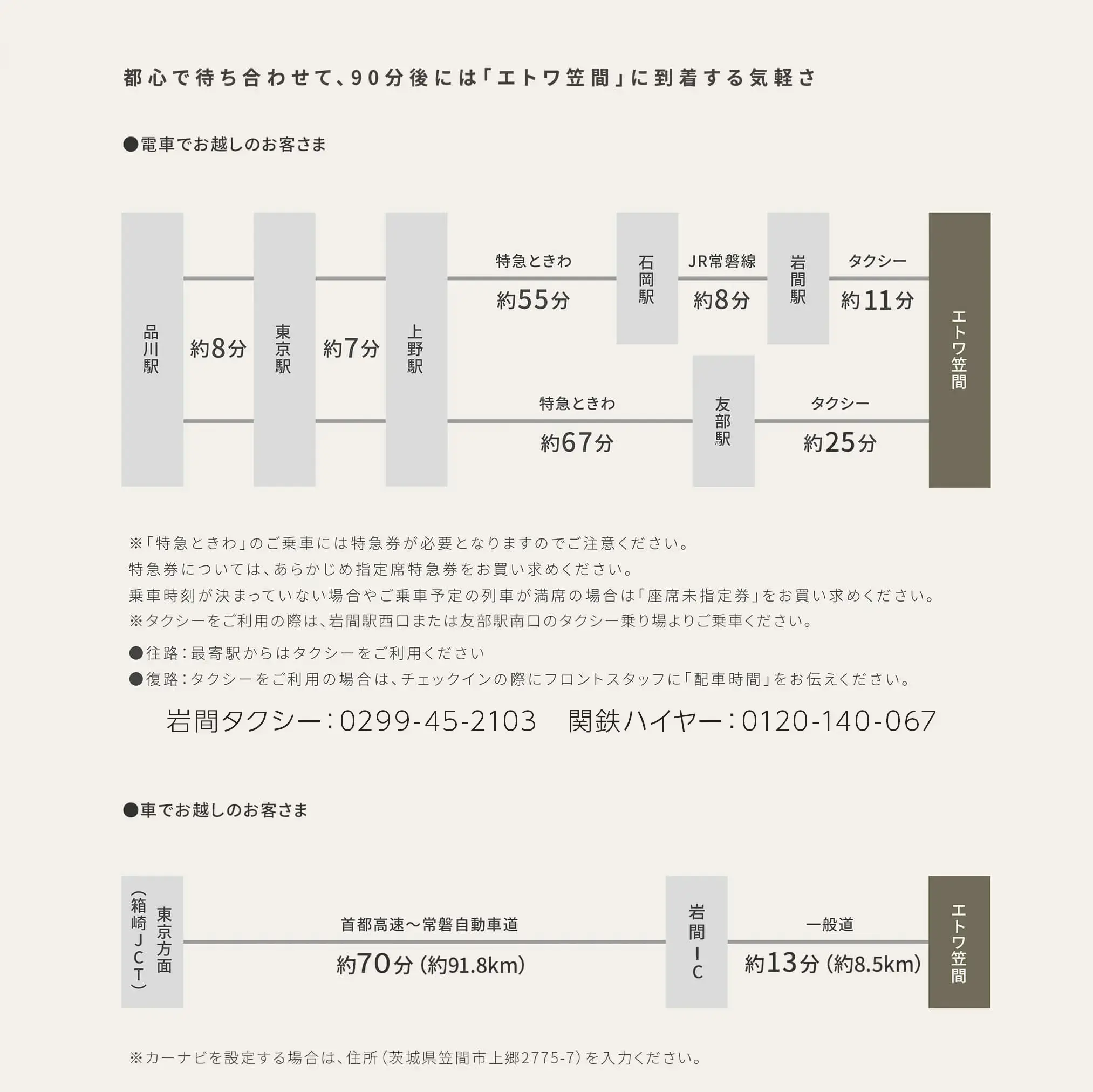 グランピングへのaccess