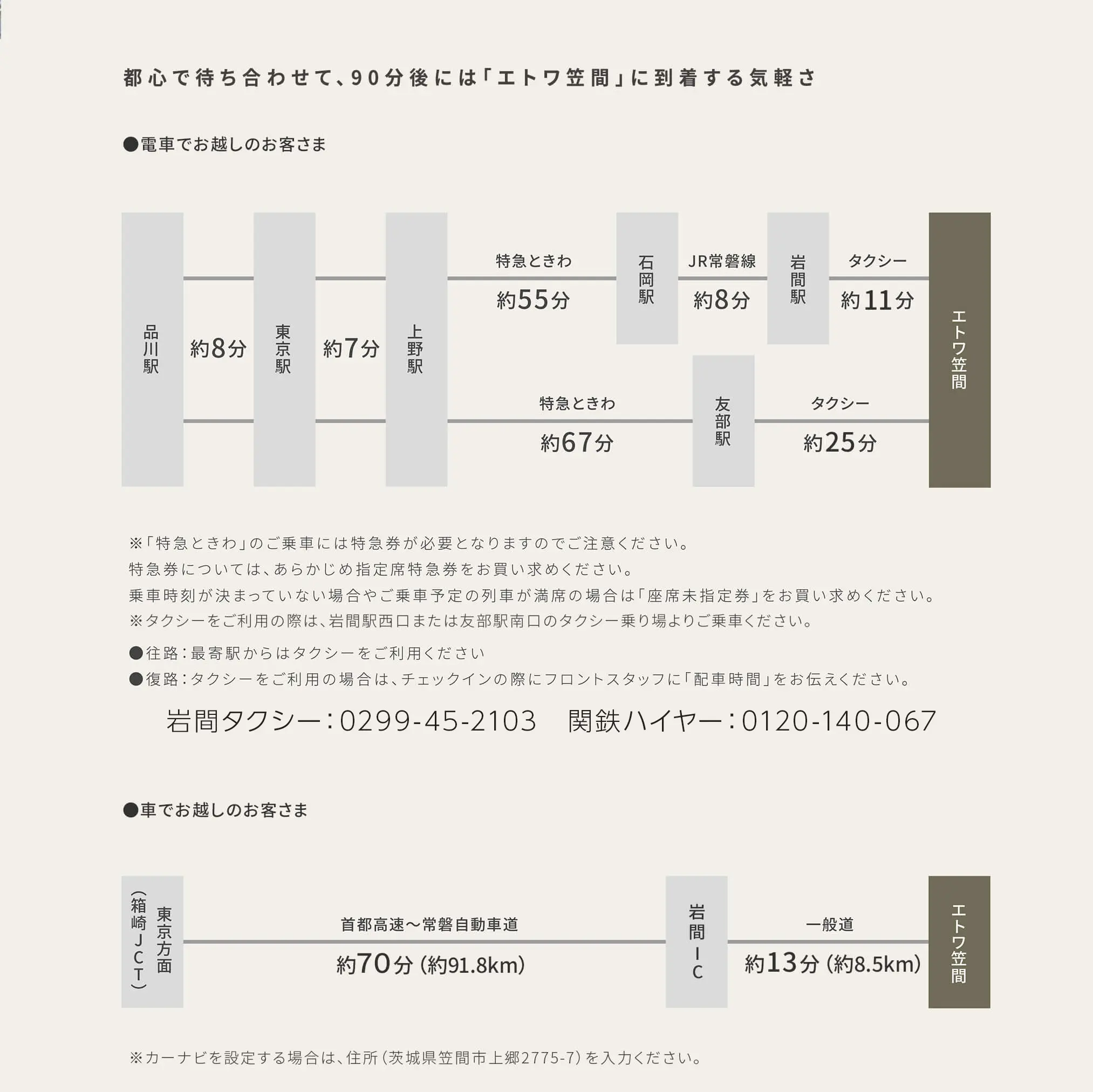 グランピングへのaccess
