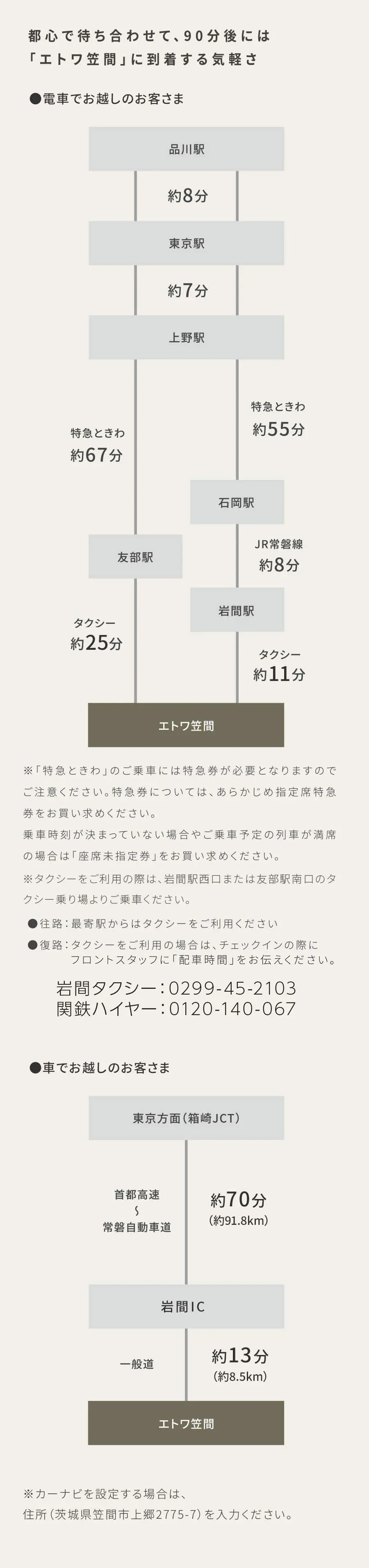 グランピングへのaccess