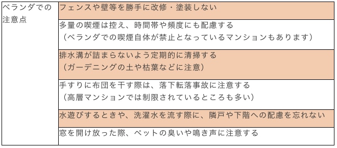  ベランダでの 注意点　フェンスや壁等を勝手に改修・塗装しない　多量の喫煙は控え、時間帯や頻度にも配慮する （ベランダでの喫煙自体が禁止となっているマンションもあります）　排水溝が詰まらないよう定期的に清掃する （ガーデニングの土や枯葉などに注意）　手すりに布団を干す際は、落下転落事故に注意する （高層マンションでは制限されているところも多い）　水遊びするときや、洗濯水を流す際に、隣戸や下階への配慮を忘れない　窓を開け放った際、ペットの臭いや鳴き声に注意する