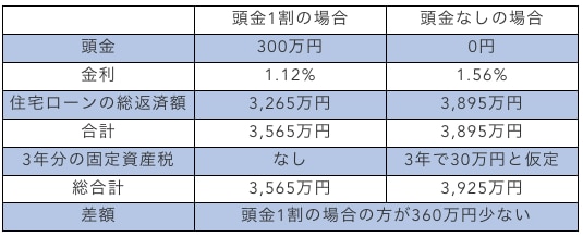 シュミレーション