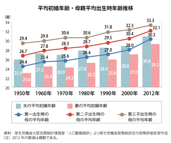 家を買うのはいつがよい 購入を決断する前にチェックしたい4つのこと コスモスイニシアの暮らしメディア Kurashiba