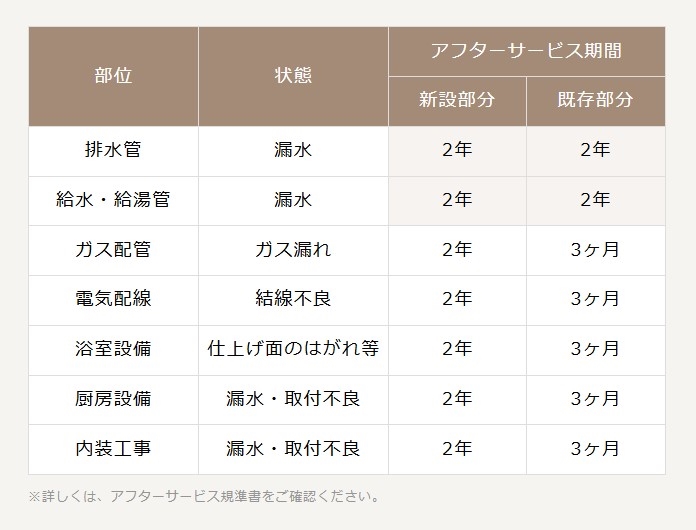 【その他画像】(2026年5月)