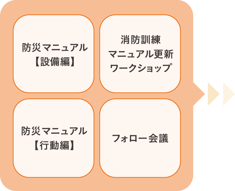 防災マニュアル、消防訓練マニュアル更新、フォロー会議