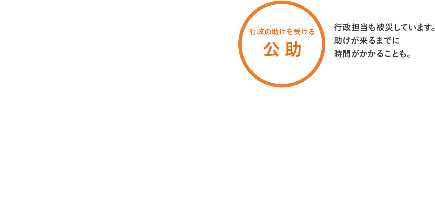 図表:行政の助けを受ける公助