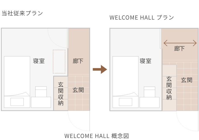 WELCOME HALL 概念図